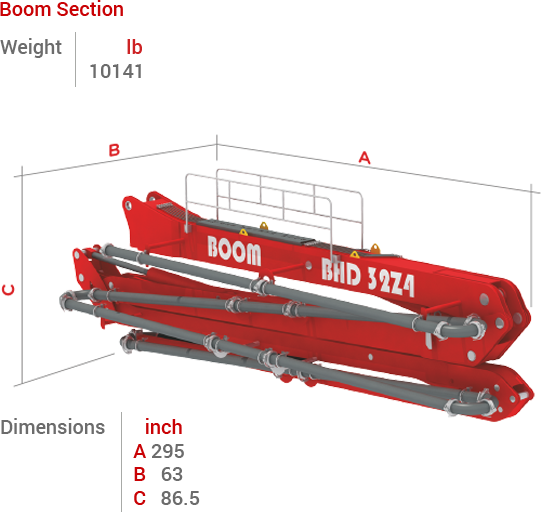 BHD-32Z4 Boom